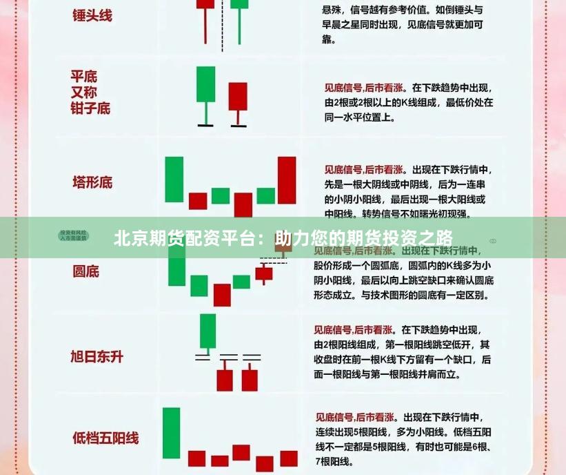 北京期货配资平台：助力您的期货投资之路