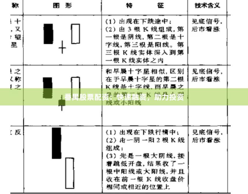 番禺股票配资：快速融资，助力投资