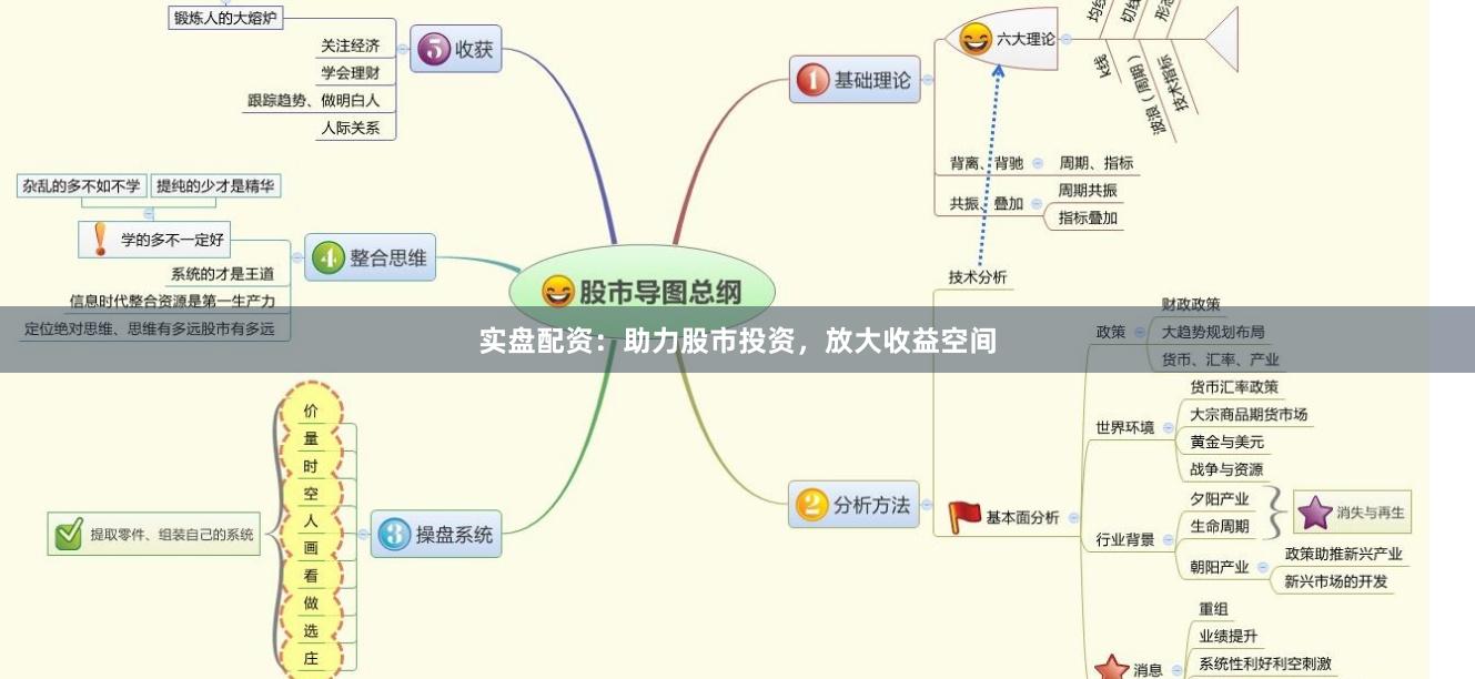 实盘配资：助力股市投资，放大收益空间