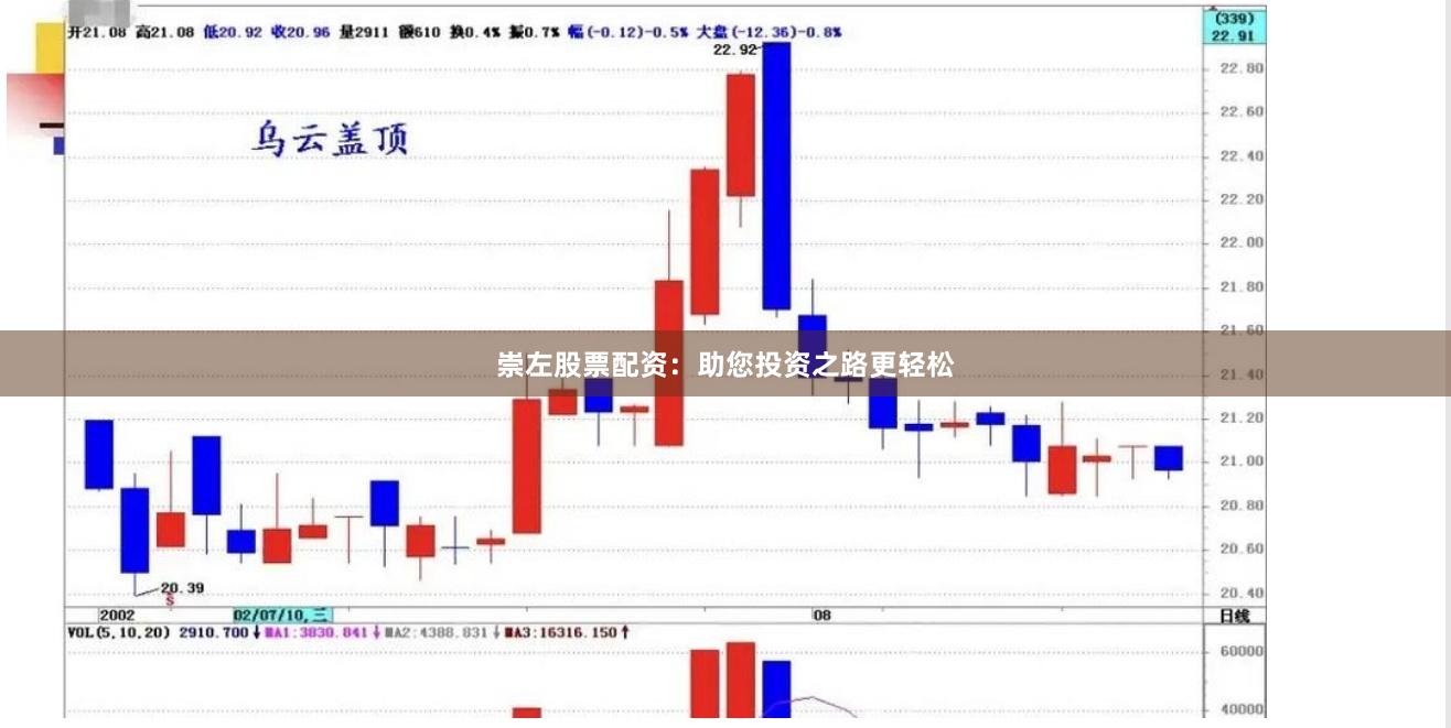 崇左股票配资：助您投资之路更轻松