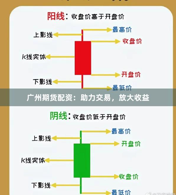 广州期货配资：助力交易，放大收益