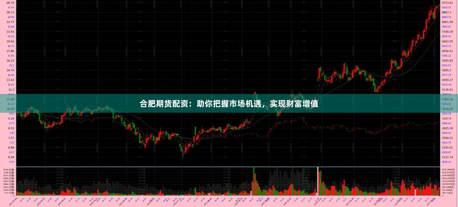 合肥期货配资:助你把握市场机遇,实现财富增值