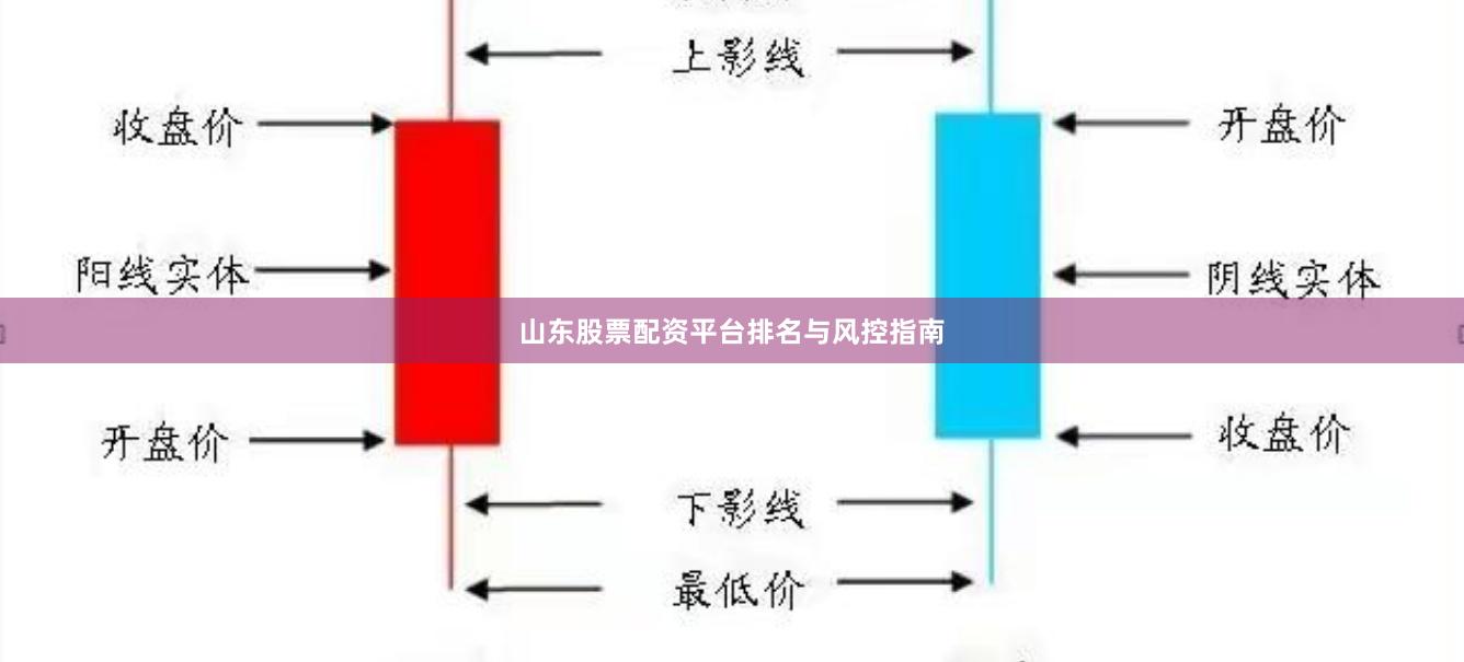 山东股票配资平台排名与风控指南