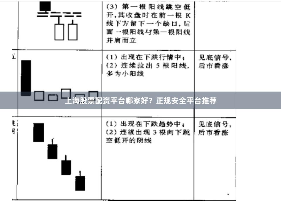 上海股票配资平台哪家好?正规安全平台推荐