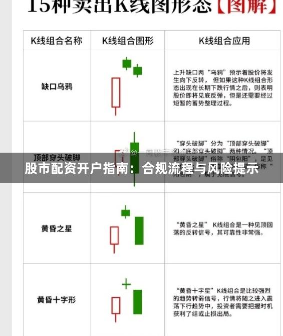 股市配资开户指南:合规流程与风险提示