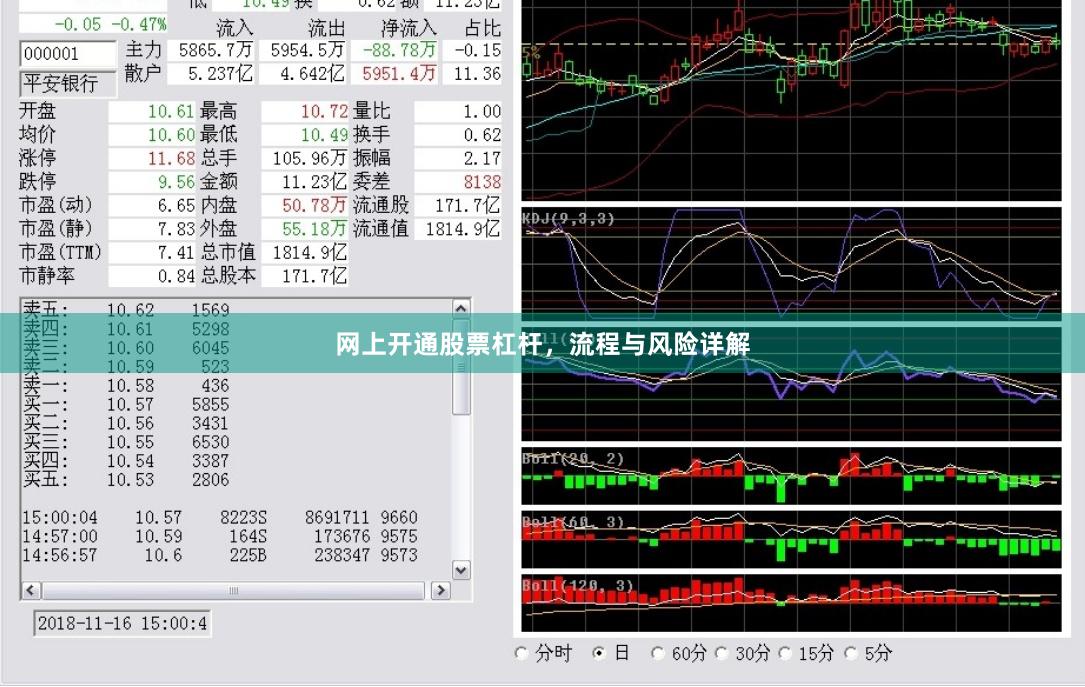 网上开通股票杠杆，流程与风险详解